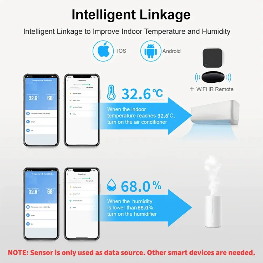 Tuya WiFi Smart Temperature And Humidity Sensor Battery Powered ZigBee